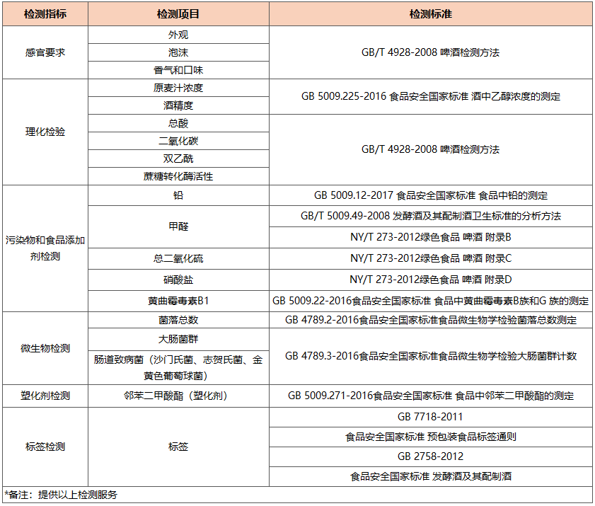1674887658699571.png 啤酒檢測.png