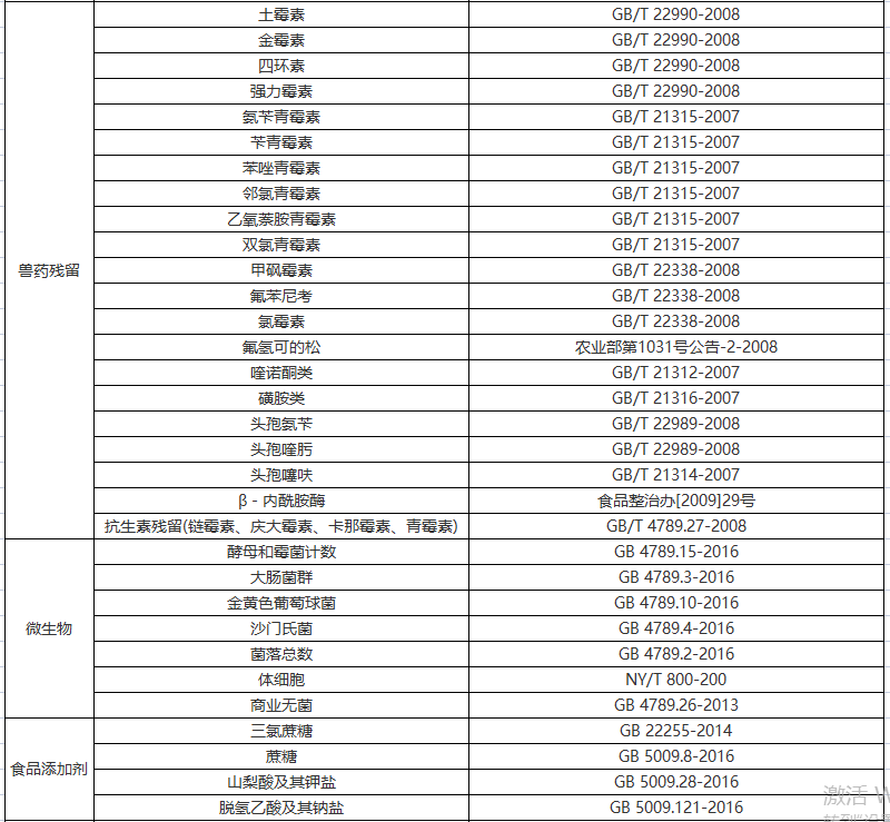 1674897692799984.png 乳制品3.png