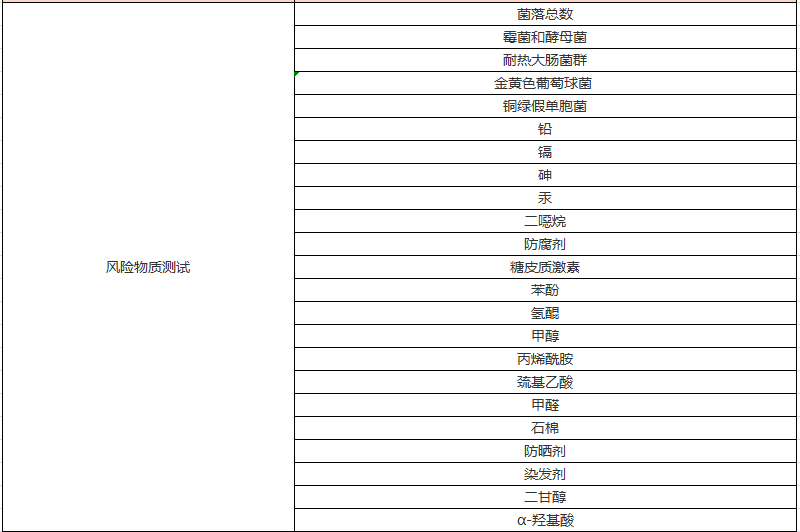 1674982205185192.png 發用+口腔.png